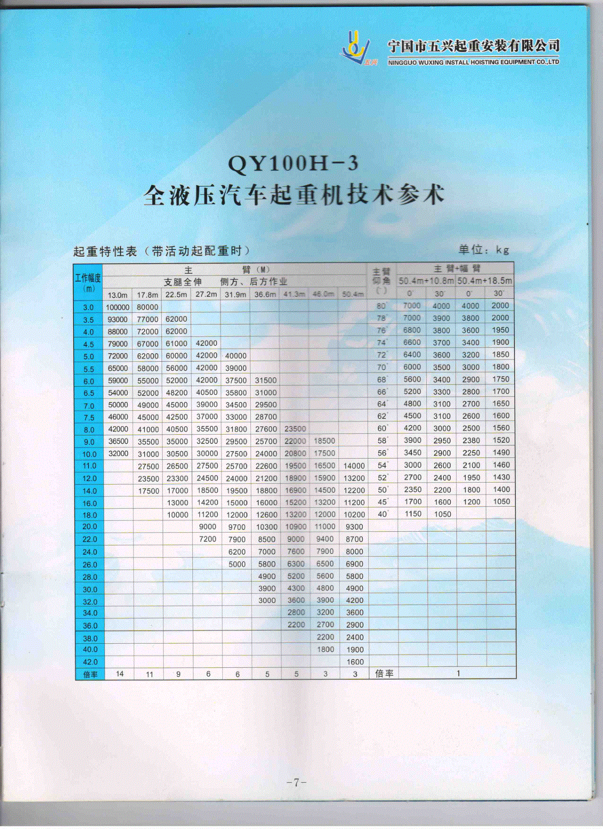徐工70-500吨汽车吊参数表